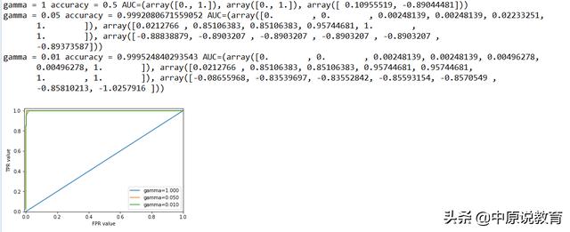 python roc_curve函数参数 python的roc曲线与阈值_正例_03
