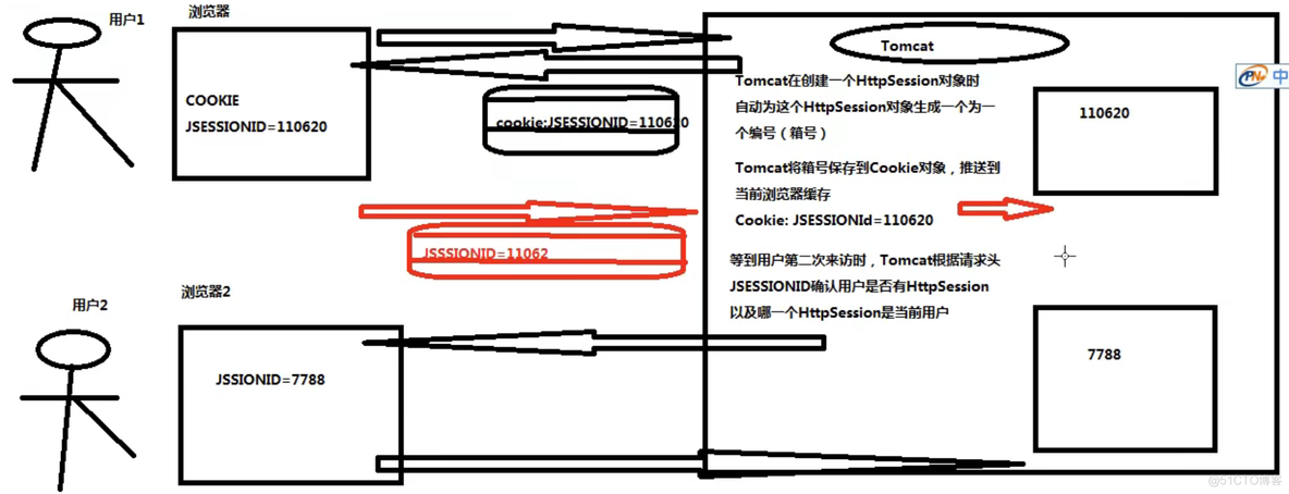 java中怎样在不同模块之间共享数据 javaweb不同的客户端共享数据_xml_04