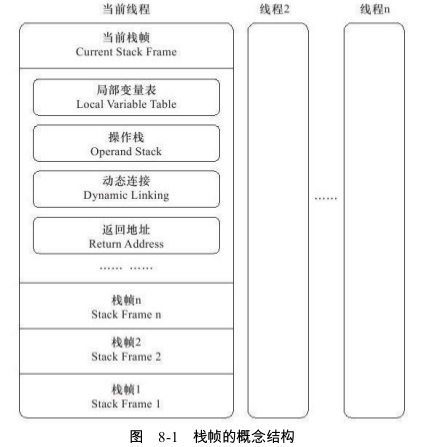 java虚拟机设置堆栈大小 java虚拟机栈帧的组成_java