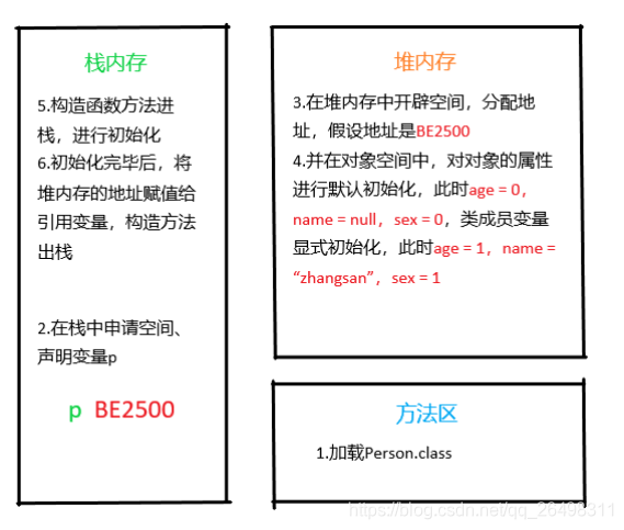 java类的继承性与多态性实验目的 java继承与多态实验总结_java