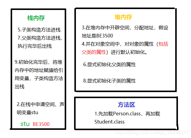 java类的继承性与多态性实验目的 java继承与多态实验总结_java类的继承性与多态性实验目的_02