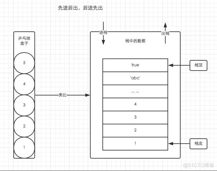 firefox javascript堆栈调试 js中的堆栈_javascript