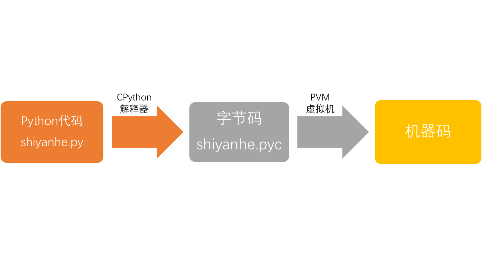 django和python对应的版本 django pyc_django和python对应的版本