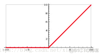 Tanh函数程序神经网络 神经网络常用函数_多分类_10