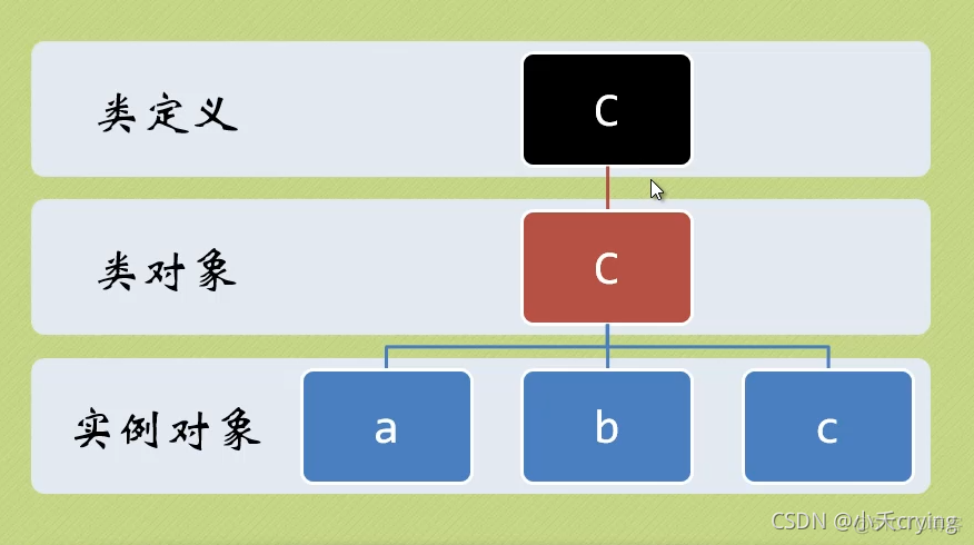 Python中组合类型无需序列有哪些 python 组合类_实例化_04