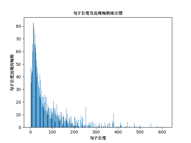 NLP情感分类模型测评 情感分析lstm_NLP情感分类模型测评