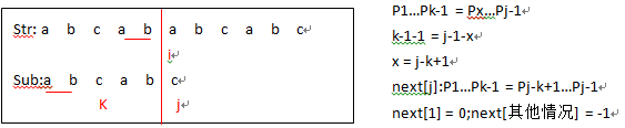 Java KM算法 java kmp算法实现_子串_02