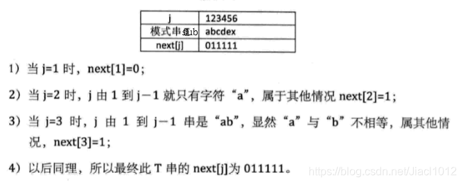 Java KM算法 java kmp算法实现_子串_03