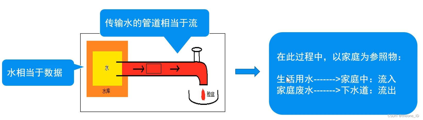 java流程引擎框架zeebe java流处理框架_java