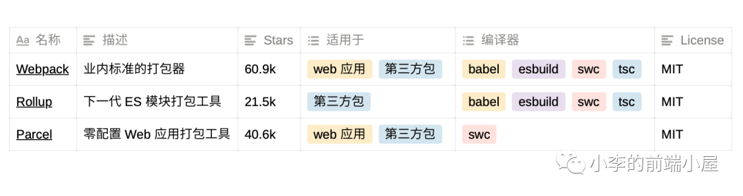 javascript 编译文件 js编译工具_编译器_04