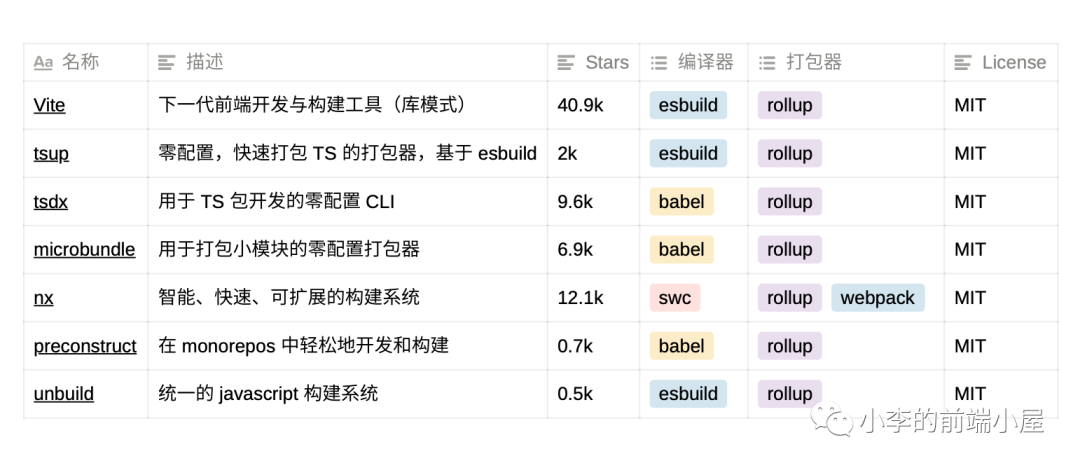 javascript 编译文件 js编译工具_javascript 编译文件_08