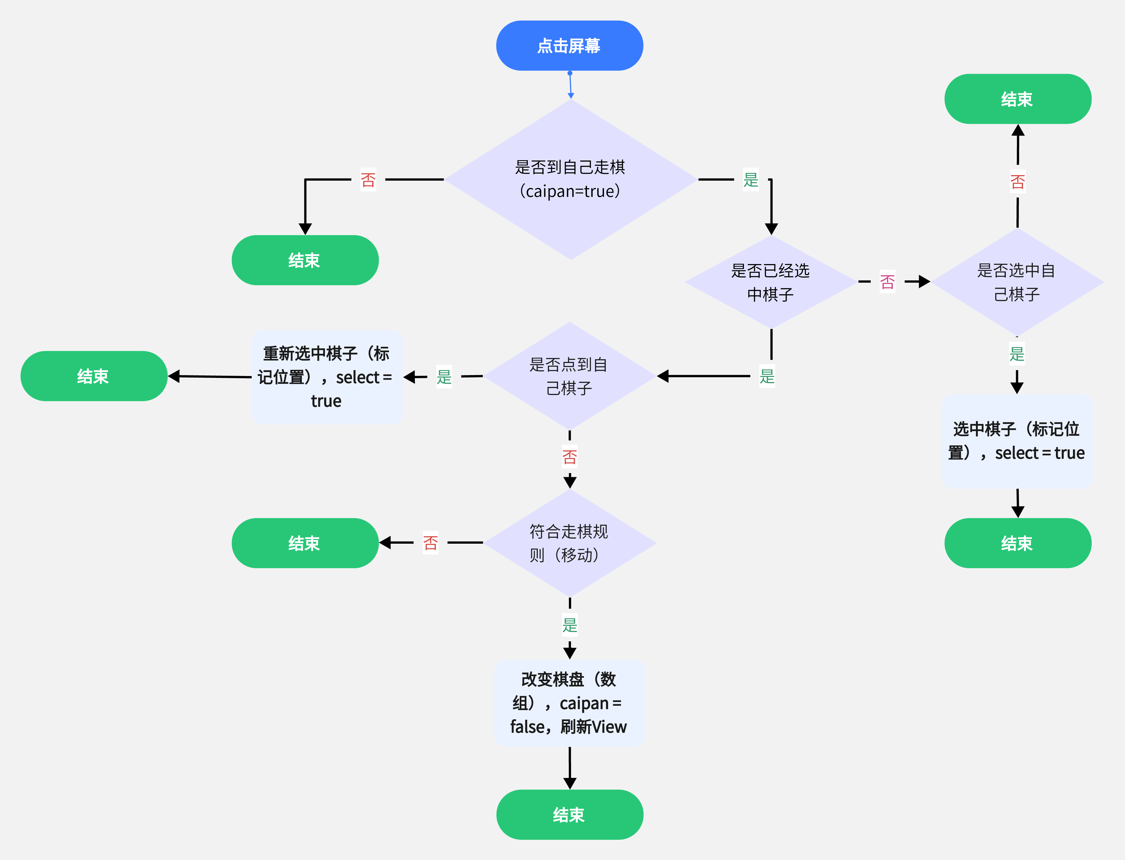 android 象棋开源 android象棋源码 ai_xml