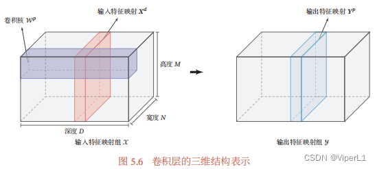 DL神经网络 神经网络glu_神经网络_61