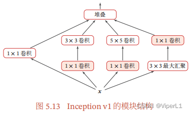 DL神经网络 神经网络glu_神经网络_86