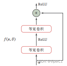 DL神经网络 神经网络glu_深度学习_93