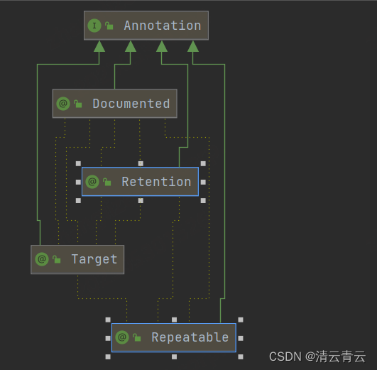 自定义注解报错 java 自定义注解实现_aop_05