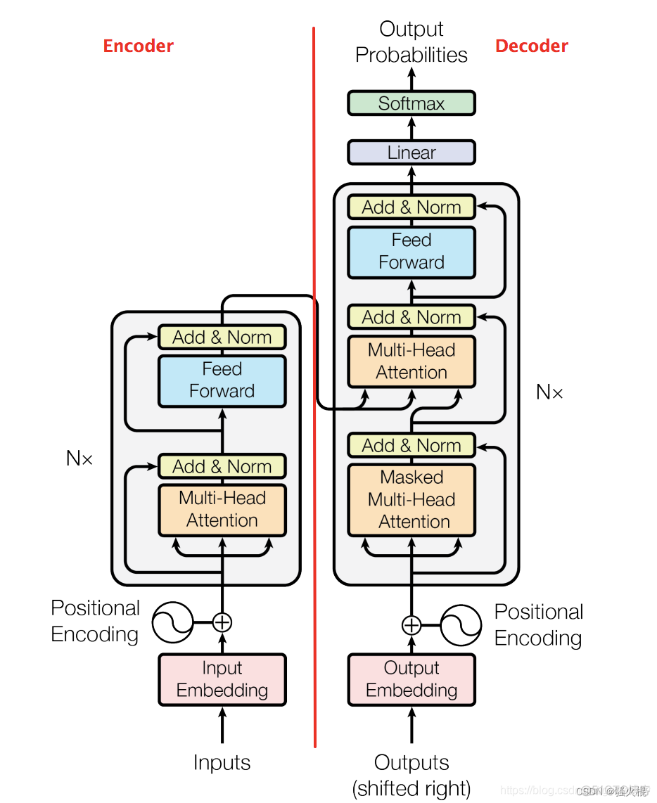 前馈神经网络实现XOR函数python transformer中前馈神经网络的作用_前馈神经网络实现XOR函数python