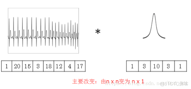 基于卷积神经网络和迁移学习的面部表情识别研究 卷积神经网络 面部识别_CNN_14