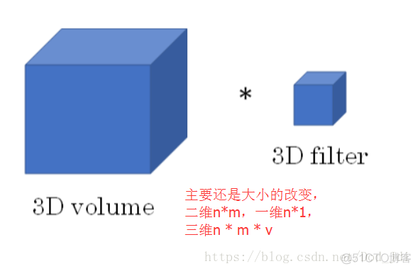 基于卷积神经网络和迁移学习的面部表情识别研究 卷积神经网络 面部识别_吴恩达_15