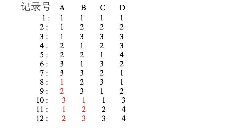 python 正交实验分析 正交实验数据分析例题_重复元素_04