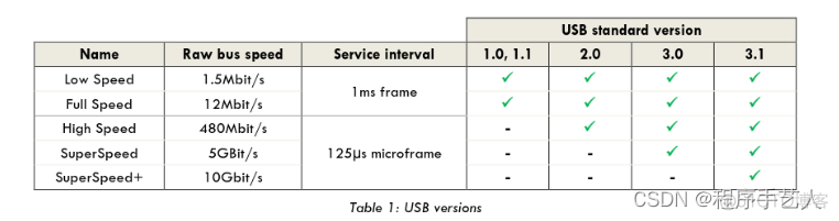 android usb 音乐封面路径 安卓 usb配置 音频来源_描述符_02