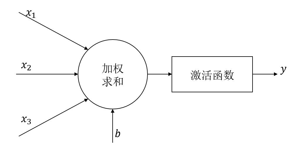 BP神经网络对鸢尾花的预测结果分析 神经网络鸢尾花分类_BP神经网络对鸢尾花的预测结果分析_02