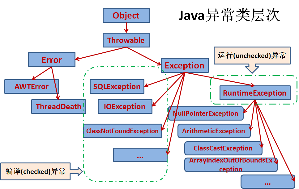 头歌java方法的重构 头歌java中的异常答案_头歌java方法的重构