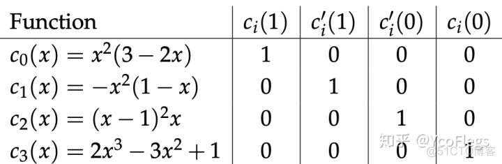 三次样条python 三次样条插值_三次样条插值matlab_03