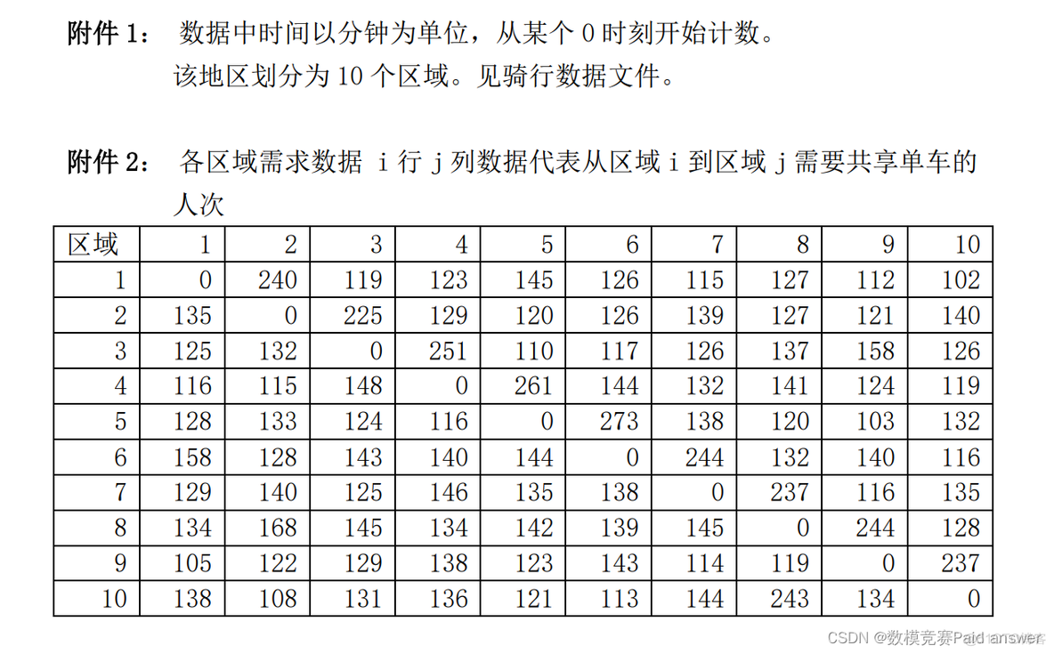 机器学习共享单车预测 共享单车数学建模算法_人工智能