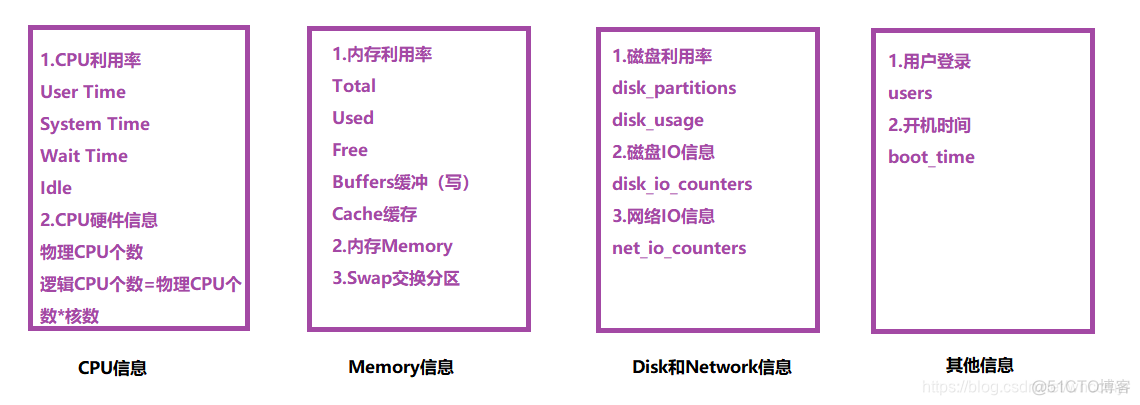 python spf计算 python计算psi的函数_系统性能