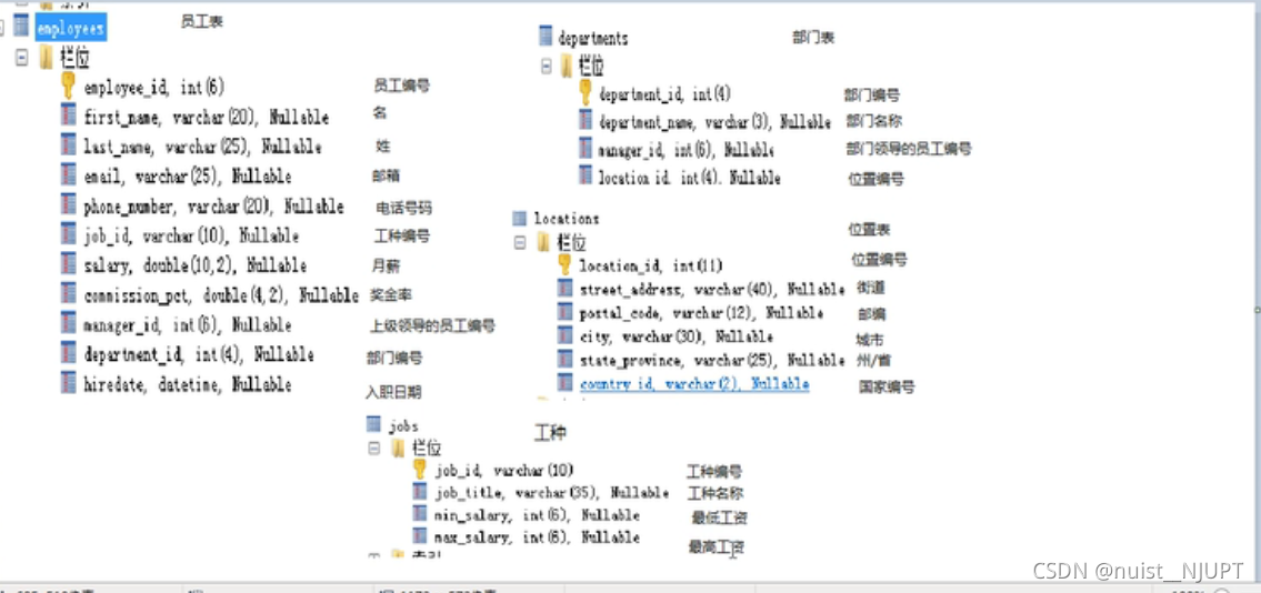 mysql查询四色五人 mysql经典四表查询_IT