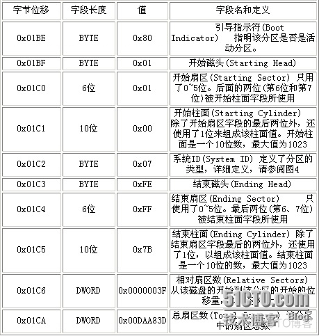 mbr分区在bios怎么设置 mbr 分区_运维_02