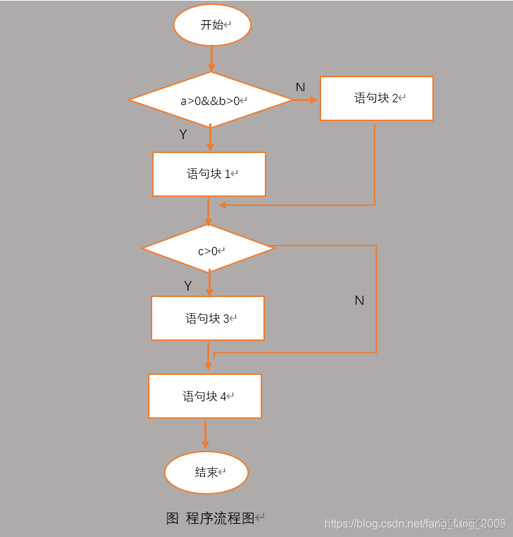 java白盒测试用例怎么写 白盒测试用例方法_测试用例_07