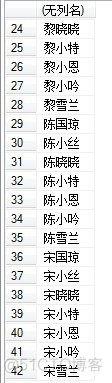 SQL SERVER 查询目前连接数 sql查询结果连接_表名_03