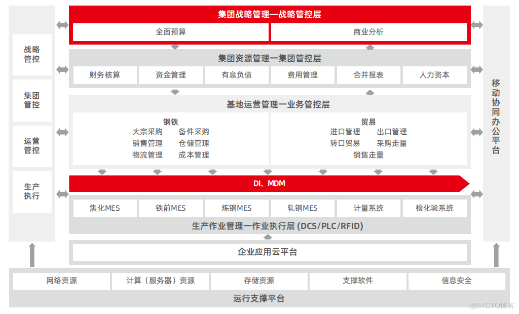 新华冶金∣打造业财深度一体化运营模式_系统功能_02