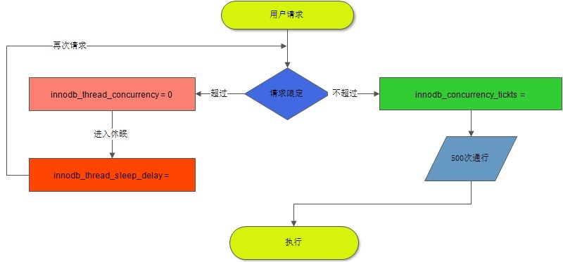 MAMP5 配置mysql mysql5.5配置_MAMP5 配置mysql