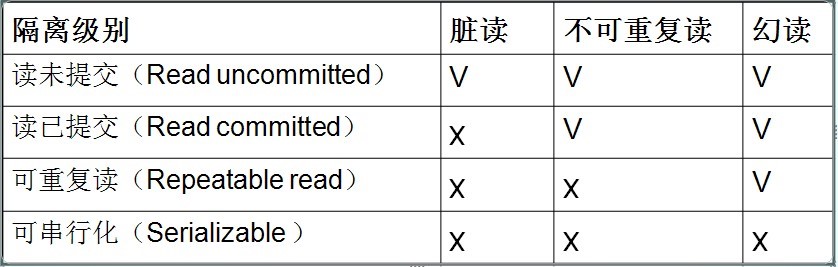 MAMP5 配置mysql mysql5.5配置_MySQL5.5_02