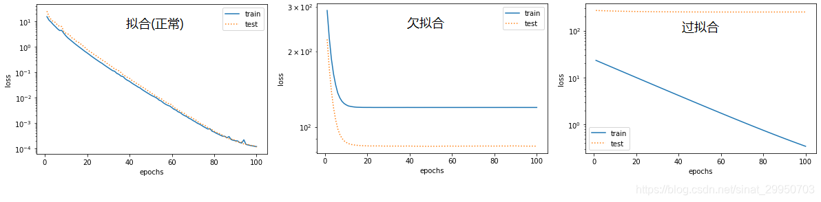 pytorch分类任务过拟合 pytorch过拟合怎么办_深度学习_02