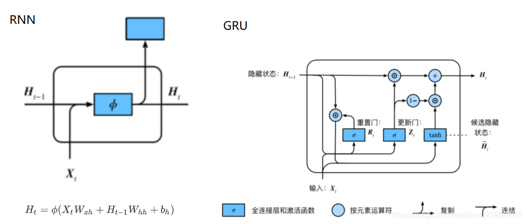 pytorch分类任务过拟合 pytorch过拟合怎么办_过拟合_14