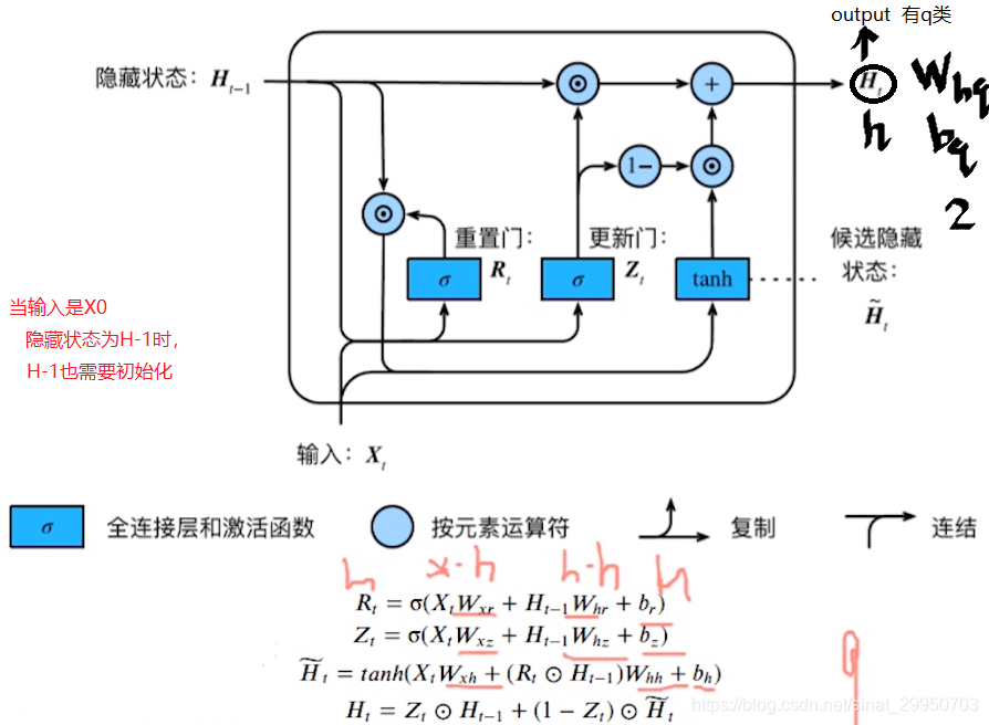 pytorch分类任务过拟合 pytorch过拟合怎么办_深度学习_15