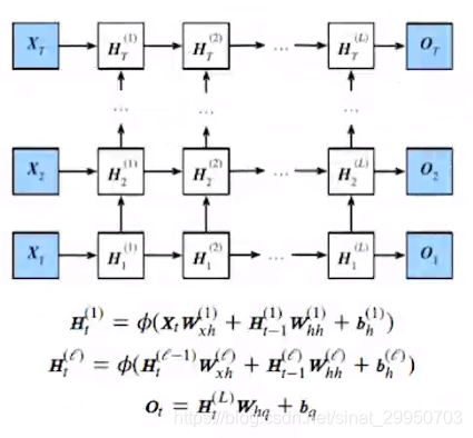 pytorch分类任务过拟合 pytorch过拟合怎么办_数据集_17