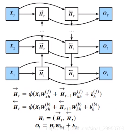 pytorch分类任务过拟合 pytorch过拟合怎么办_数据集_18