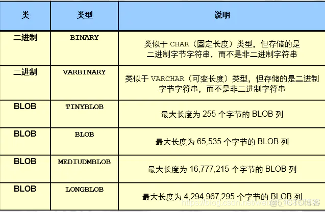 mysql 手机号星号 数据库手机号类型_数据_04