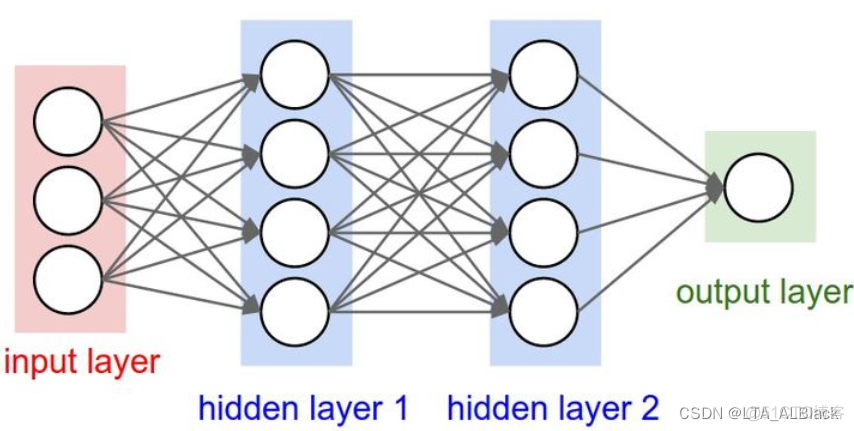 java 信号卷积运算 java卷积神经网络_人工智能