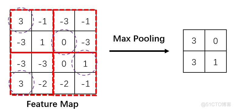 java 信号卷积运算 java卷积神经网络_机器学习_15