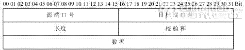 java tcp ip包头包尾 tcp包头有哪些字段_IP_02