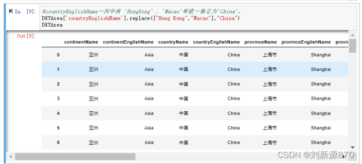 疫情数据分析系统源码 疫情数据挖掘分析_数据预处理_05