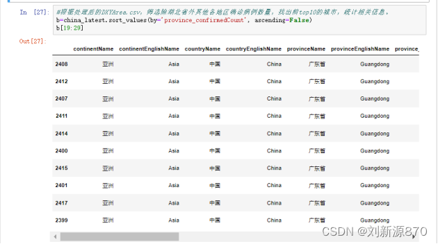 疫情数据分析系统源码 疫情数据挖掘分析_数据_17