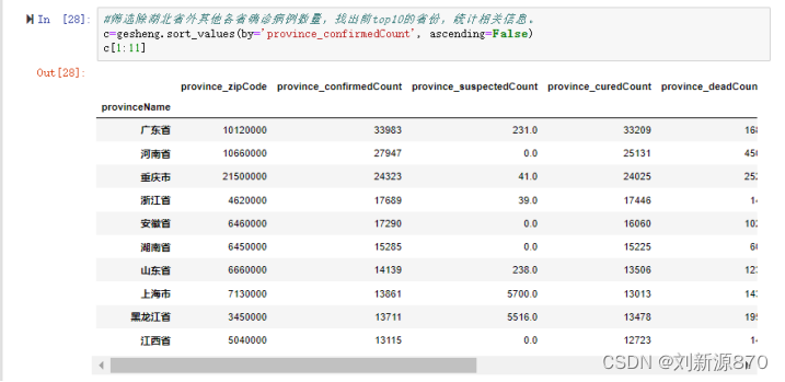 疫情数据分析系统源码 疫情数据挖掘分析_ci_18