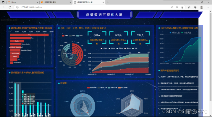 疫情数据分析系统源码 疫情数据挖掘分析_疫情数据分析系统源码_22